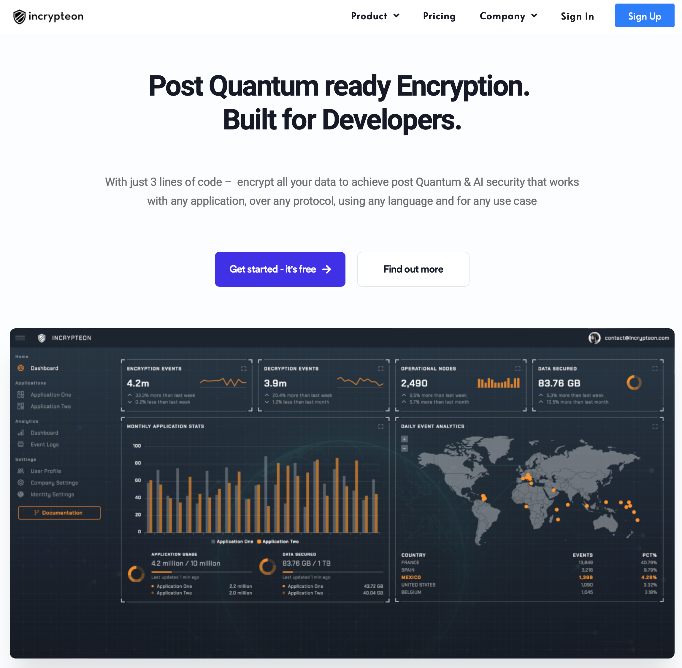 Post Quantum Ready Encryption.  Built for Developers.